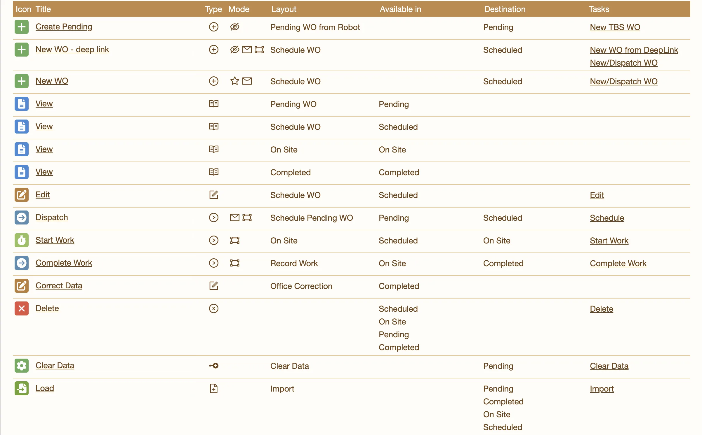 complex business rules