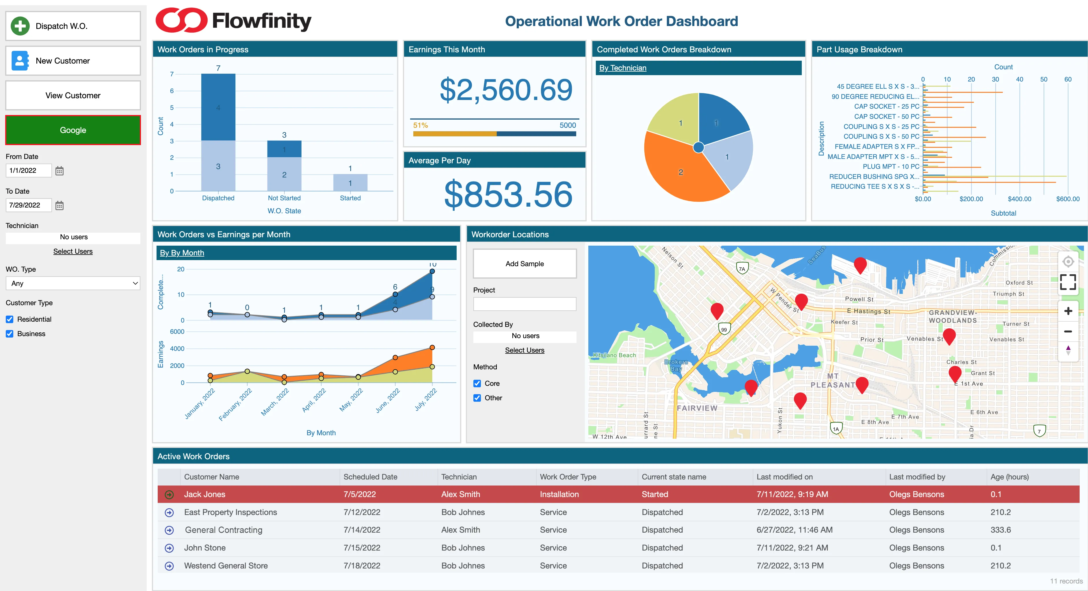 real-time operational intelligence