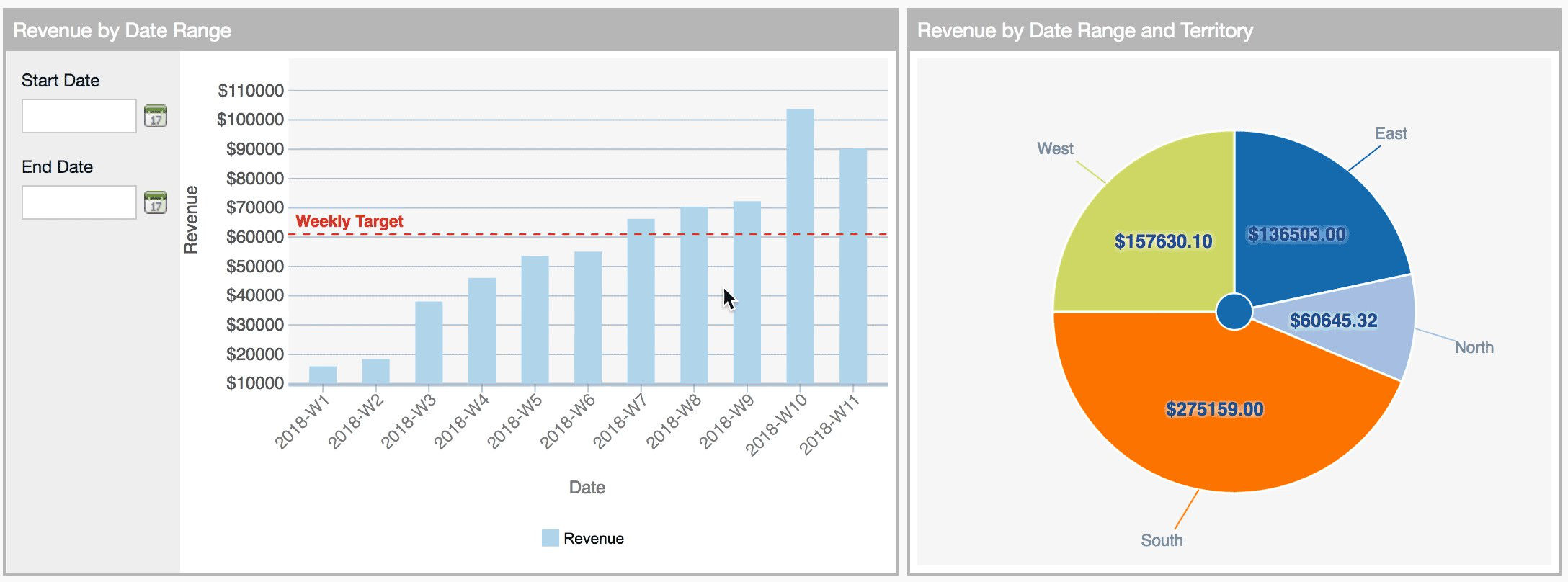 Business Insights with Data Visualization