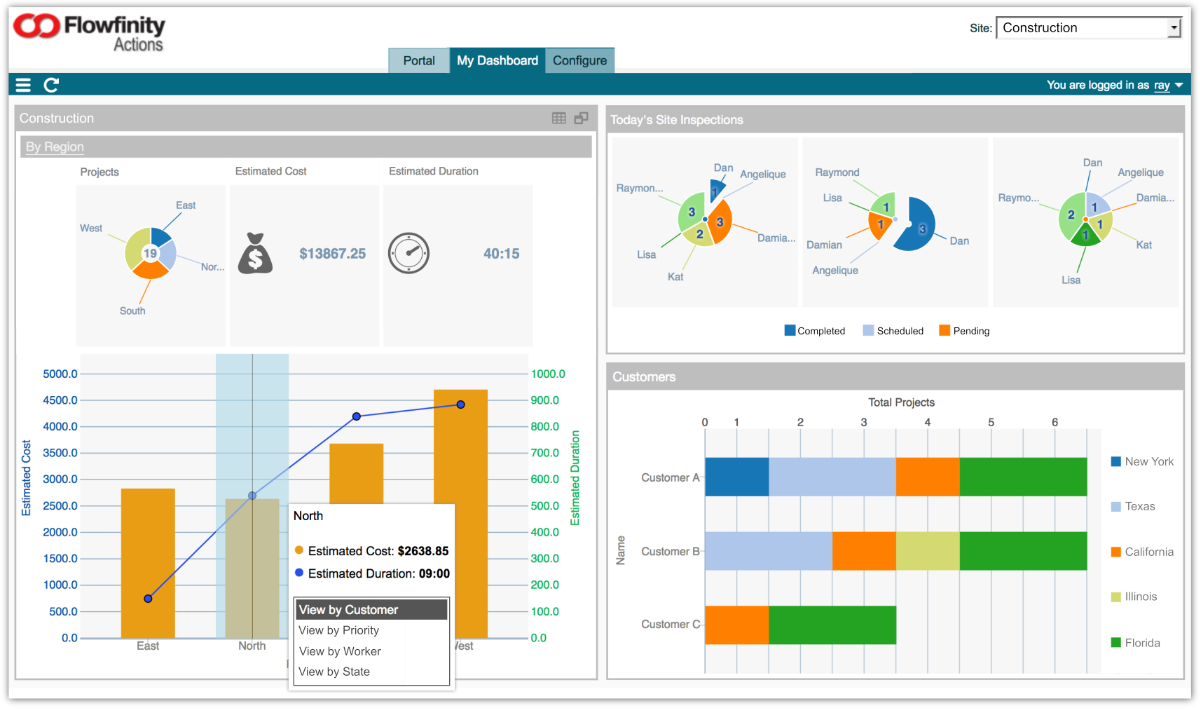 construction project management dashboard
