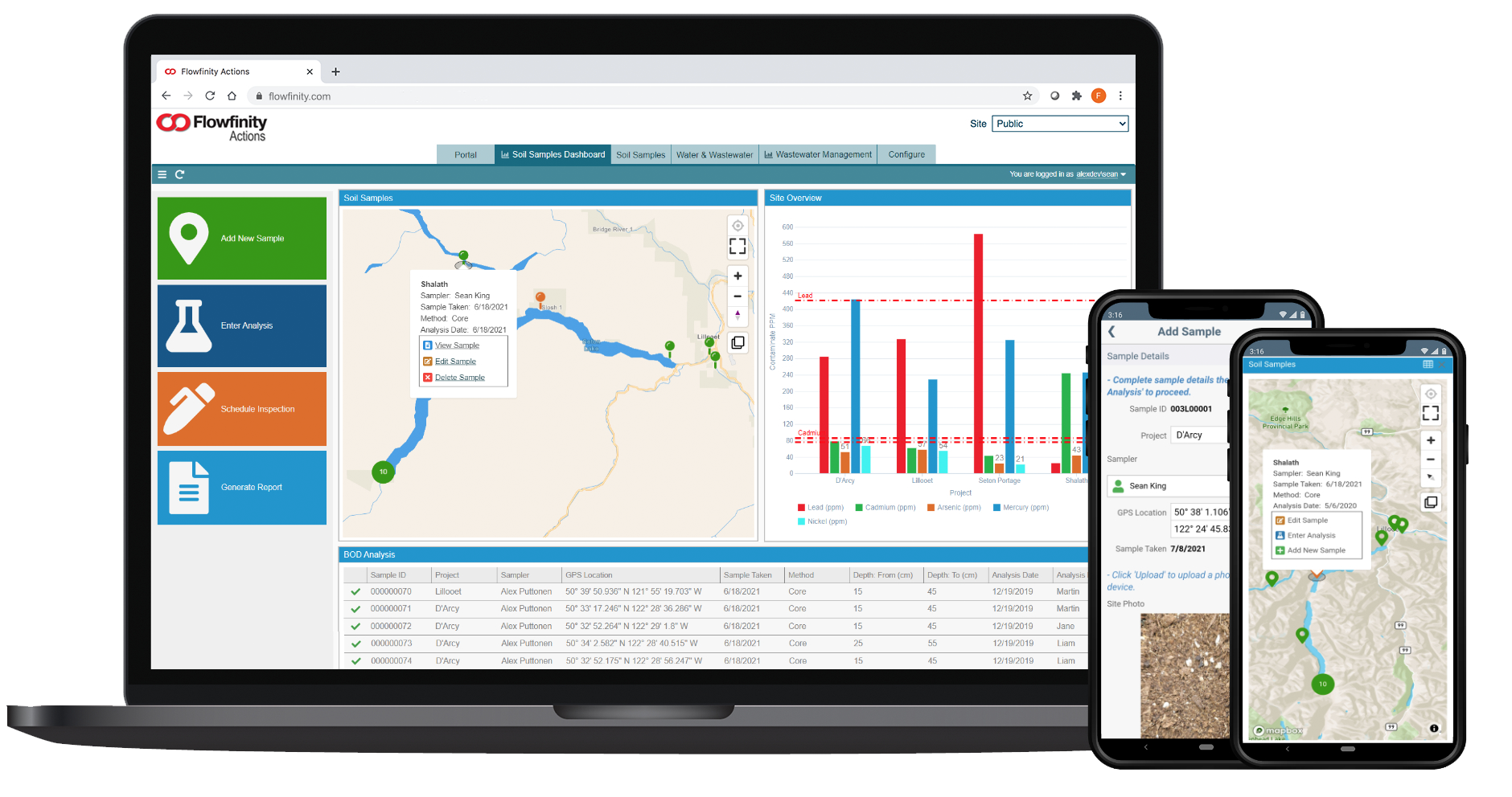 field data and operations