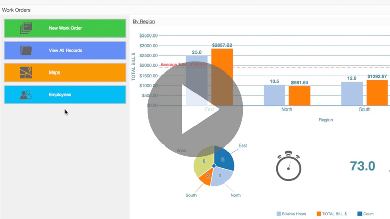 Buttons in Dashboards